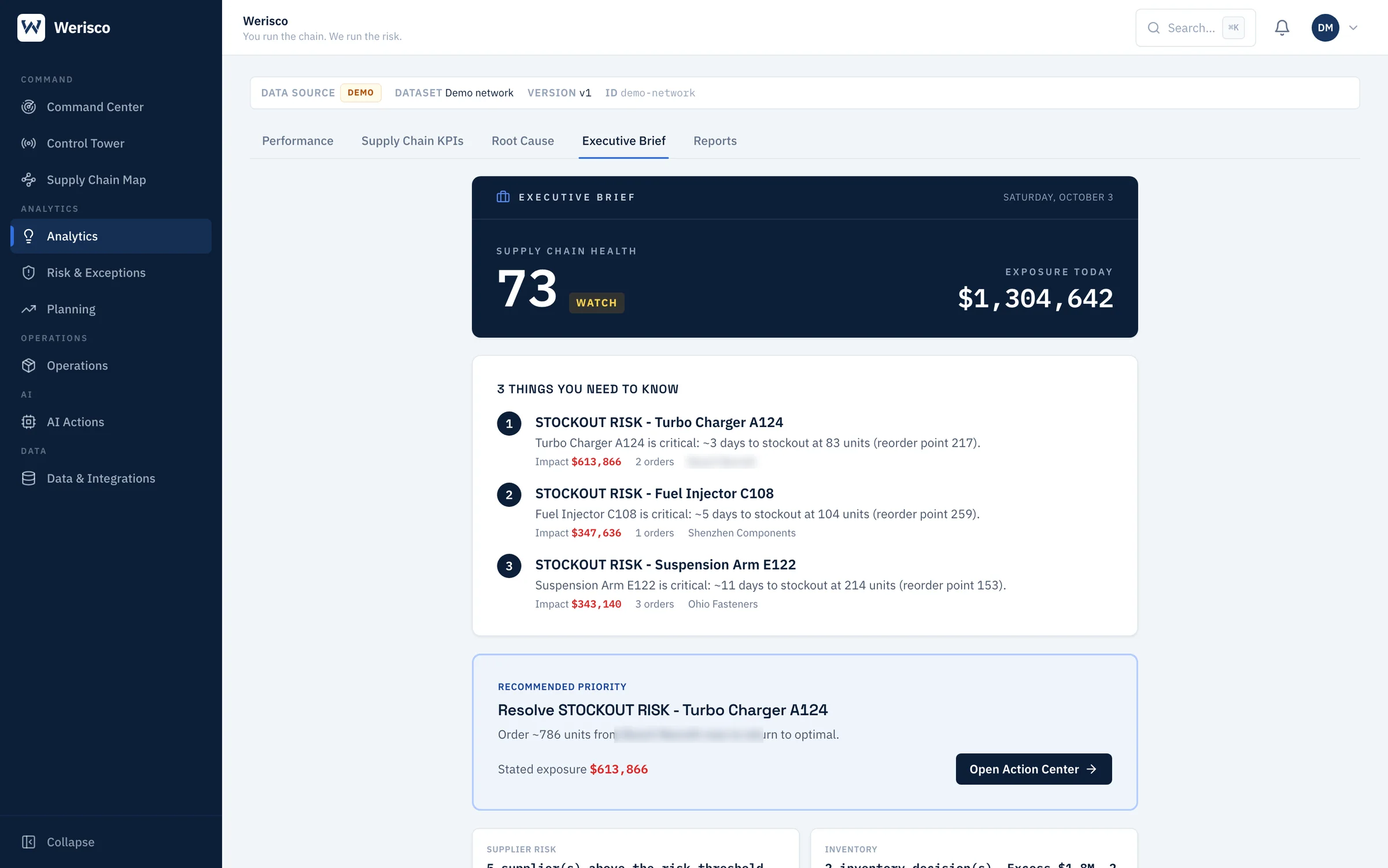 Executive Brief: supply chain health 73, exposure today $1,304,642, three things you need to know and the recommended priority