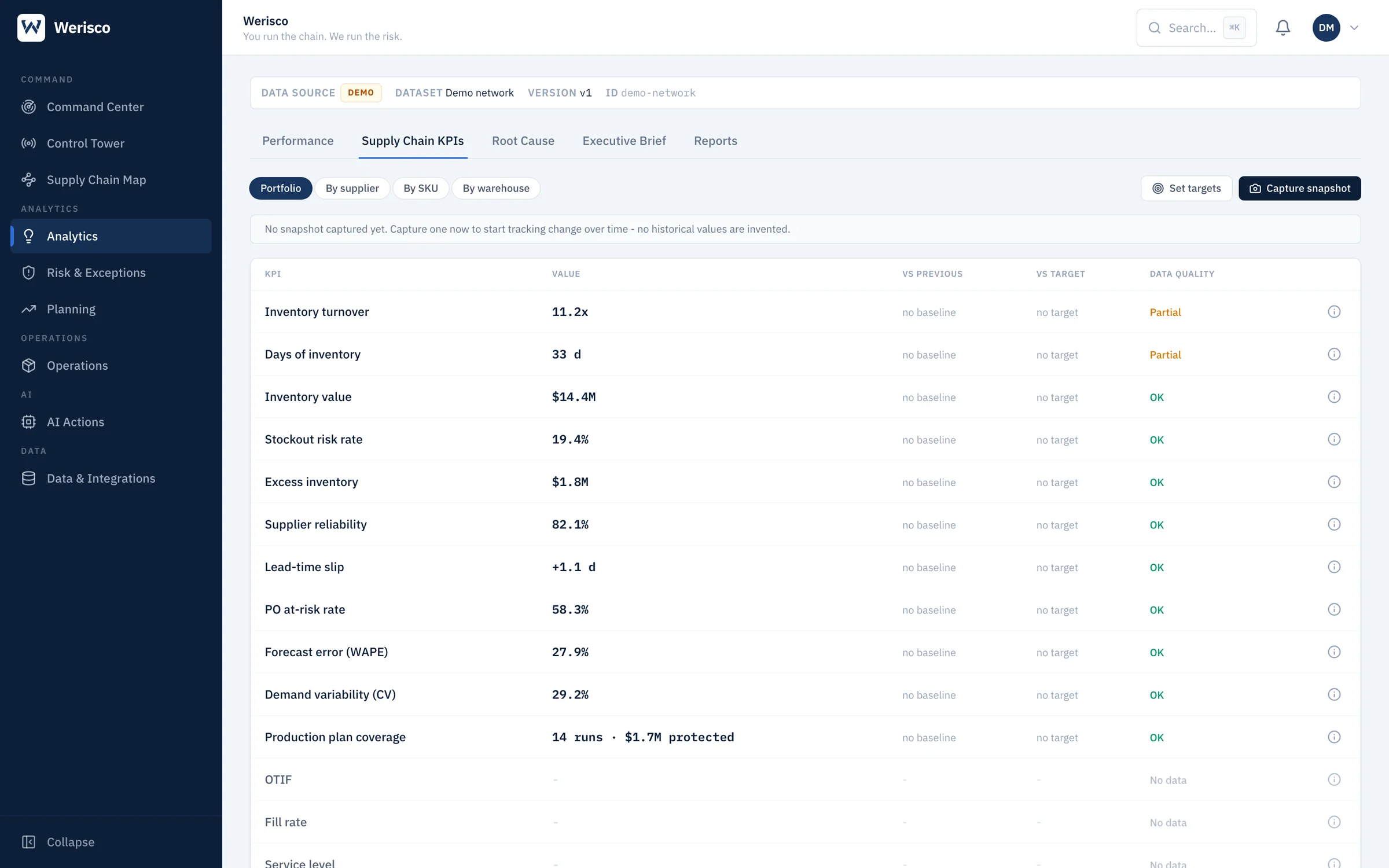 Supply Chain KPIs: inventory turnover, days of inventory, stockout risk rate, supplier reliability and more