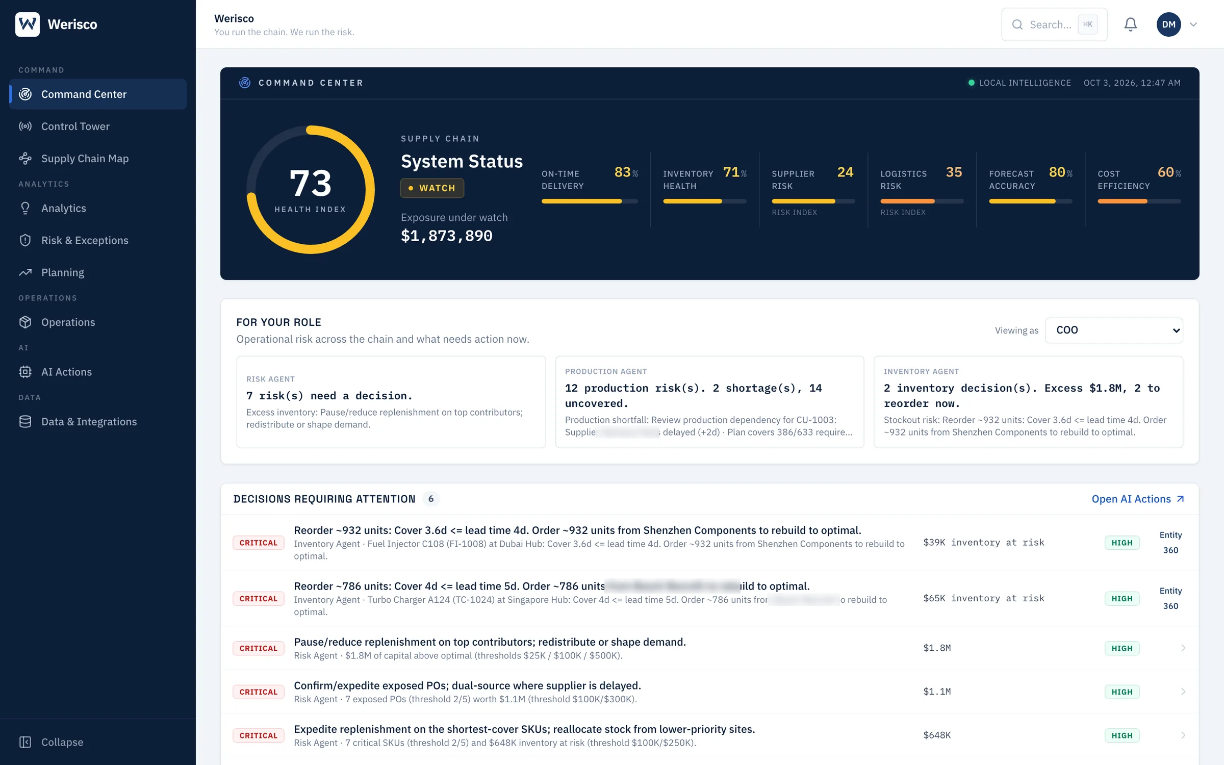 Command Center: supply chain health index 73, exposure under watch $1,873,890, agent findings and decisions requiring attention