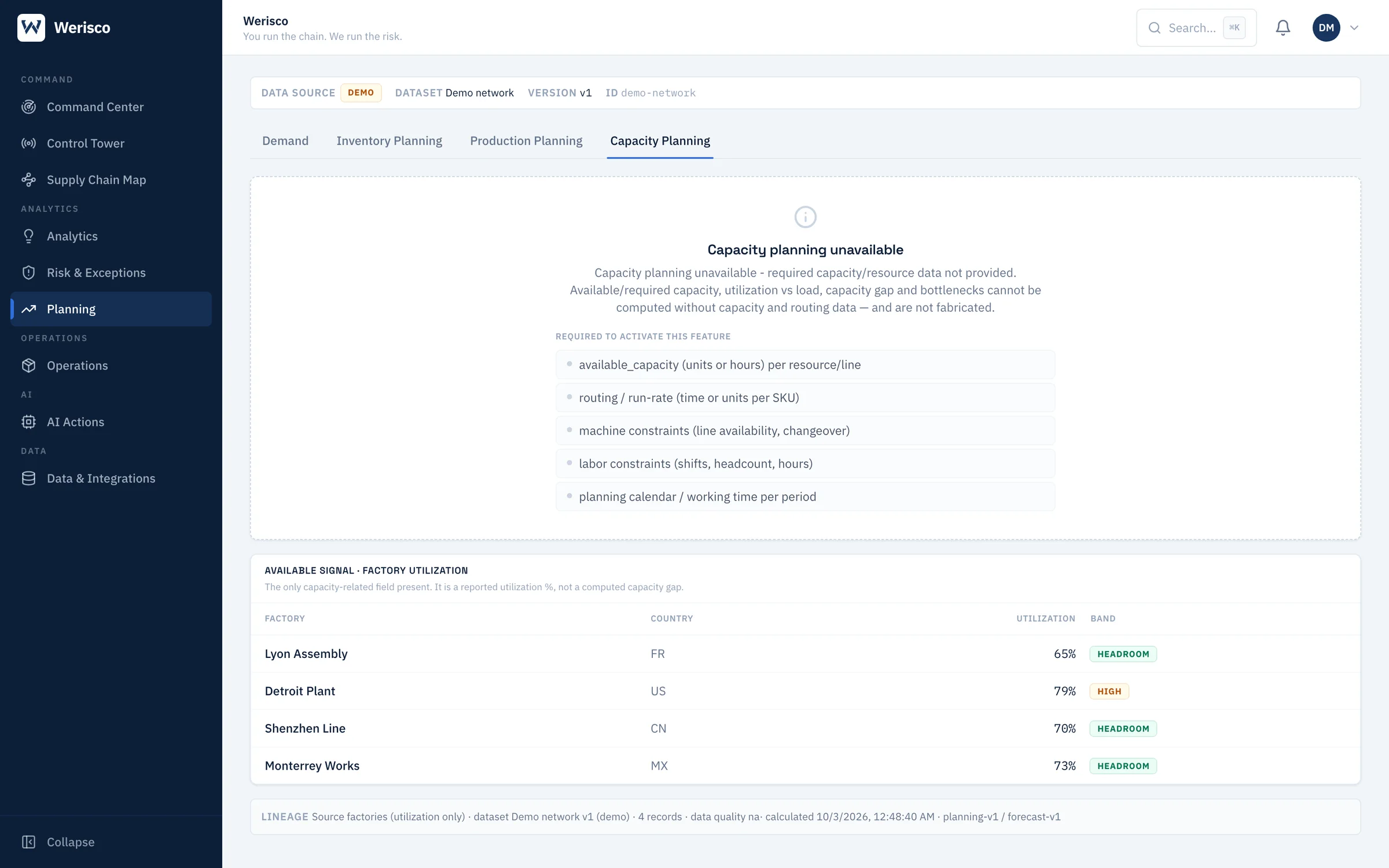 Capacity Planning: states clearly what capacity data is required before it plans