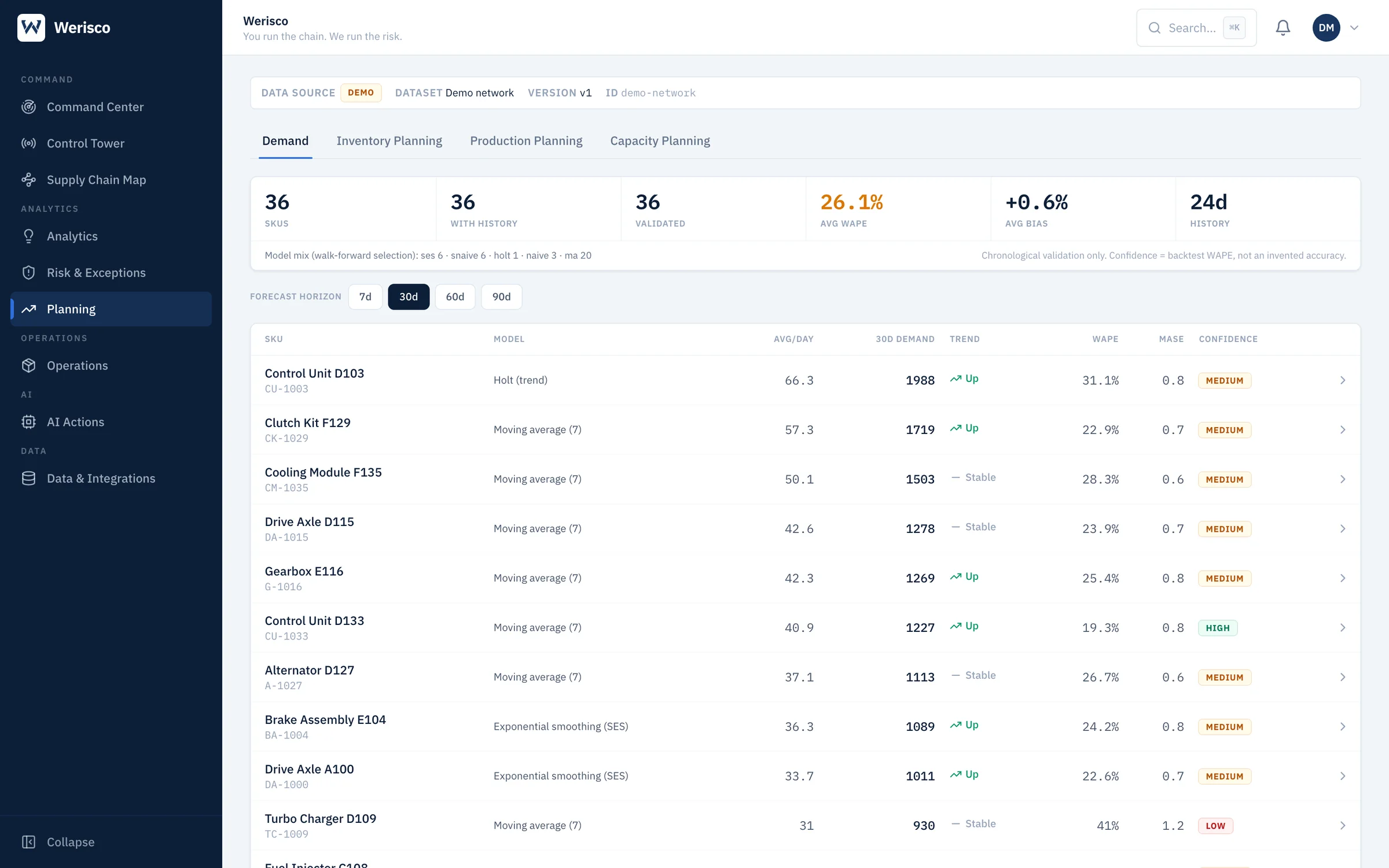 Demand Planning: SKU forecasts with wMAPE, bias and confidence by horizon