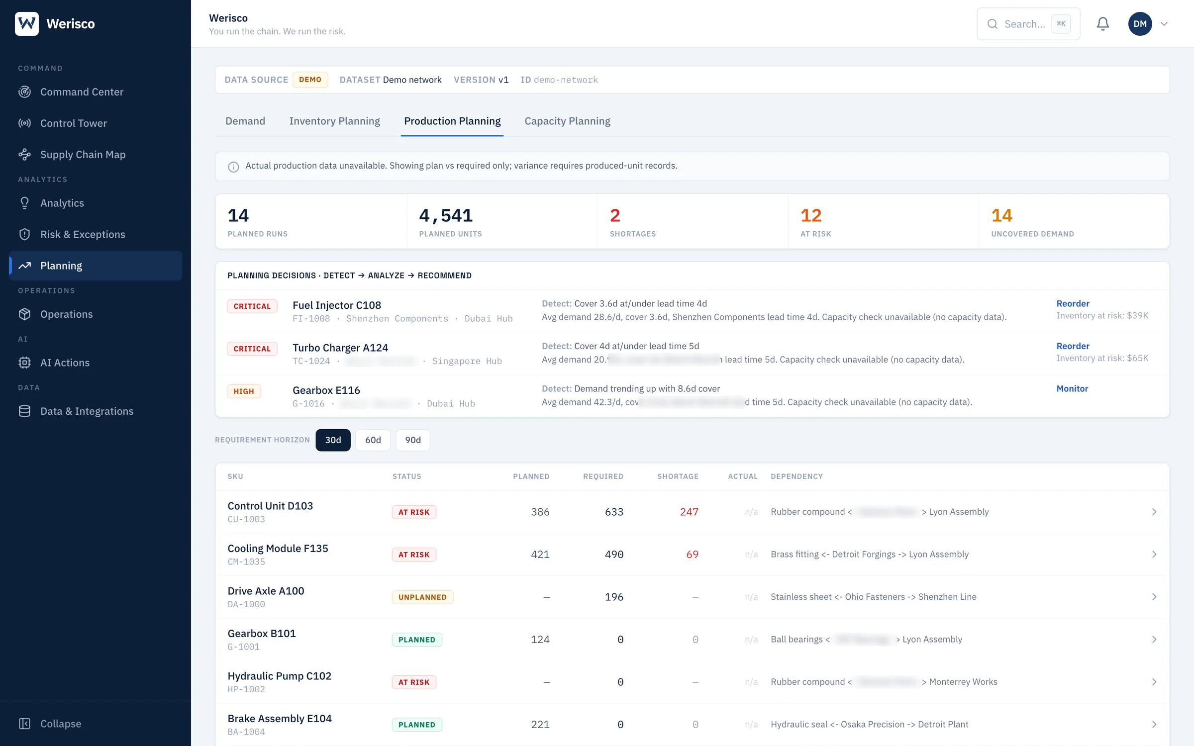 Production Planning: planning decisions with supplier lead times and BOM dependencies