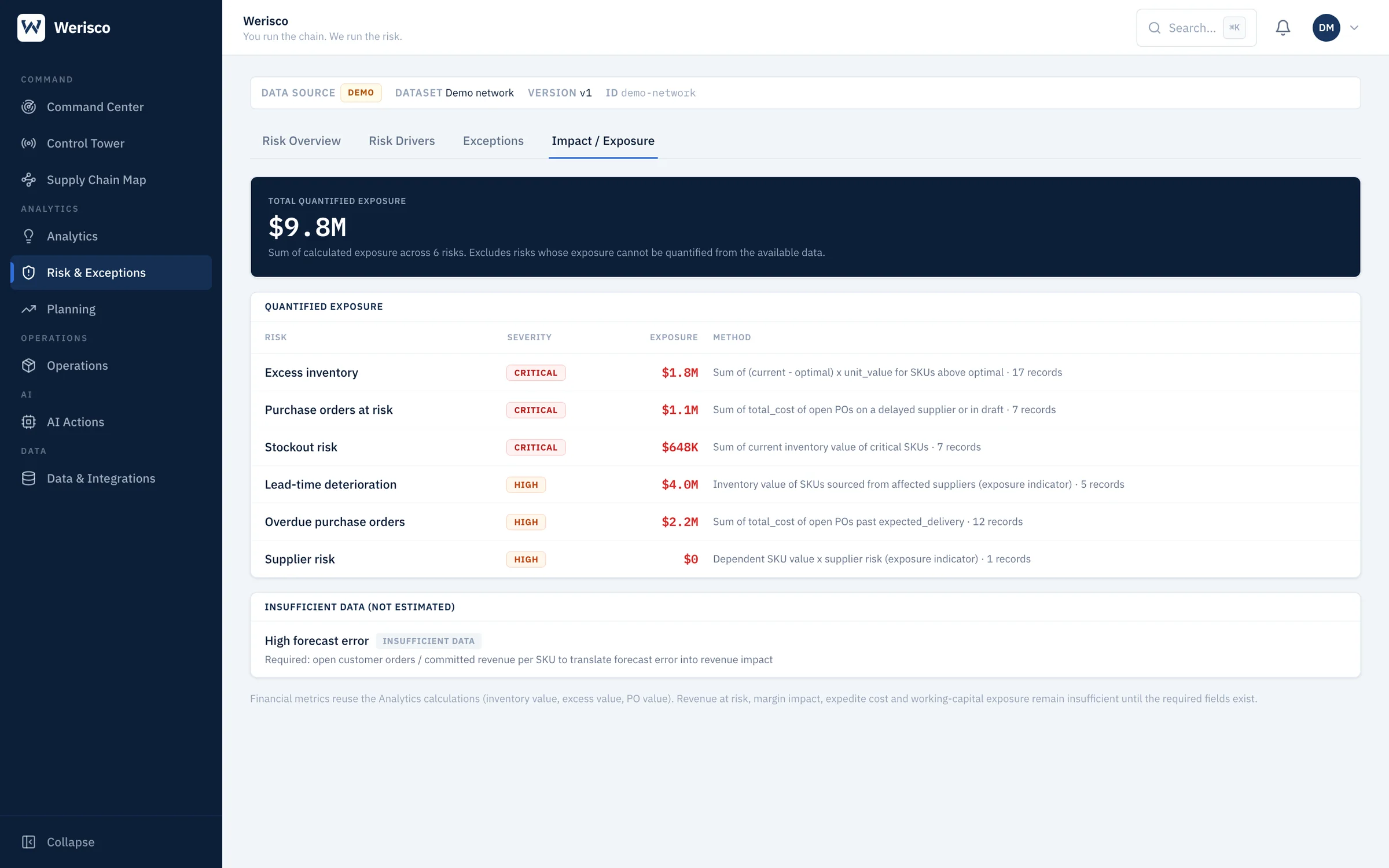 Impact / Exposure: total exposure on the demo network across six risks, each with its calculation method